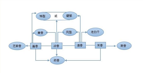 10-「雅大釀酒設(shè)備」從滴酒不沾到專業(yè)的品酒師，只需簡(jiǎn)單5步白酒十二香型1