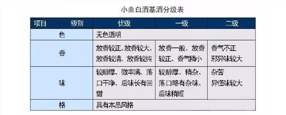 談?wù)勊狨ゴ既φ羝劸圃O(shè)備釀的小曲固態(tài)白酒口感的影響-02-小曲清香型白酒