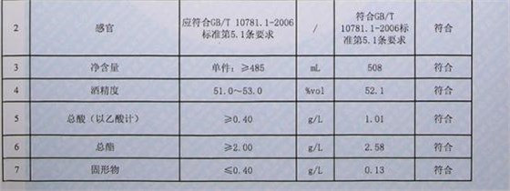 白酒釀酒設(shè)備：白酒送檢檢測(cè)哪些指標(biāo)，有什么意義？-02