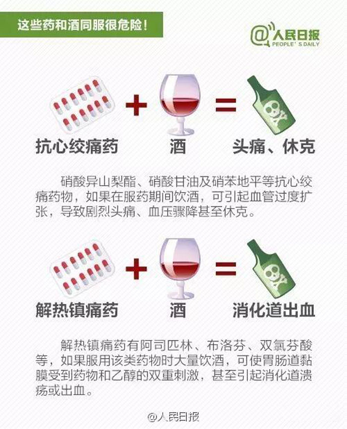 【酒類科普】這些藥和酒同時(shí)服用有危險(xiǎn)