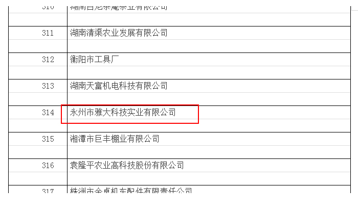 湖南省2017年第二批高新技術(shù)企業(yè)名單公布1