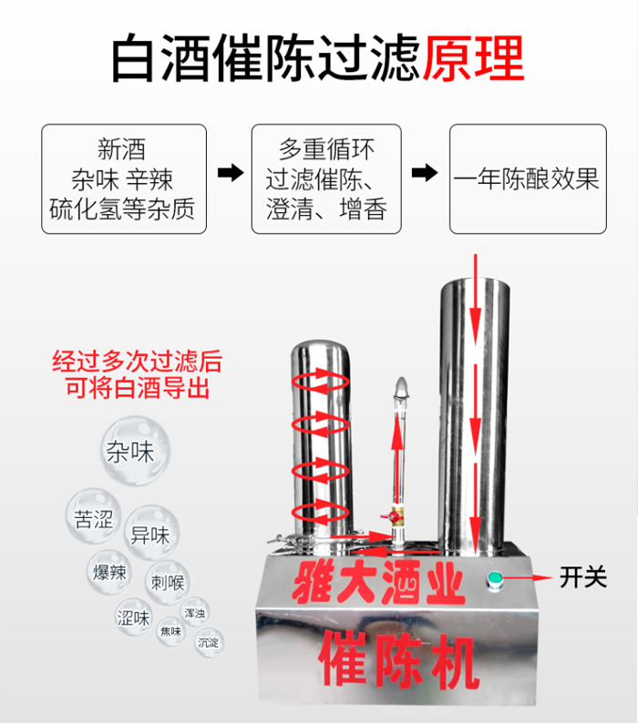 雅大白酒過濾催陳機(jī)工作原理