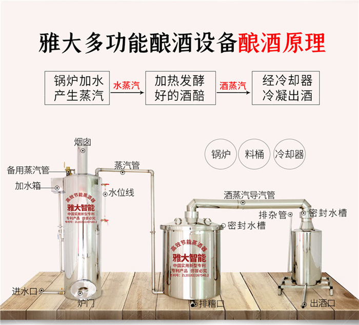 雅大燒柴設(shè)備